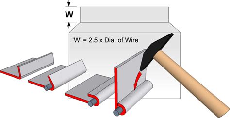 how to make sheet metal edges safe|what is a safe edge.